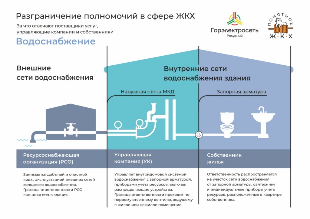 водоснабжение РГЭС.jpeg